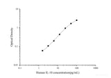 Human IL-10(Interleukin 10)ELISA Kit