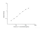 Human IL-11(Interleukin 11) ELISA Kit - MSE Supplies LLC