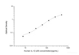 Human IL-12 p35(Interleukin 12 p35) ELISA Kit - MSE Supplies LLC