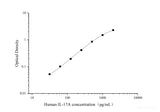 Human IL-17A(Interleukin 17A) ELISA Kit - MSE Supplies LLC