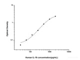 Human IL-19(Interleukin 19) ELISA Kit - MSE Supplies LLC