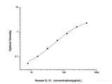 Human IL-1β(Interleukin 1 Beta) ELISA Kit - MSE Supplies LLC