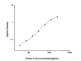 Human IL-23(Interleukin 23) ELISA Kit - MSE Supplies LLC