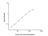 Human IL-25(Interleukin 25) ELISA Kit - MSE Supplies LLC