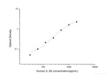 Human IL-26(Interleukin 26) ELISA Kit - MSE Supplies LLC