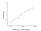 Human IL-2Rα(Interleukin 2 Receptor Alpha) ELISA Kit - MSE Supplies LLC