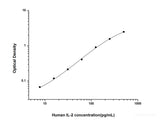 Human IL-2(Interleukin 2) ELISA Kit - MSE Supplies LLC