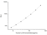 Human IL-35 (Interleukin 35) CLIA Kit