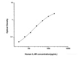 Human IL-6R(Interleukin 6 Receptor) ELISA Kit