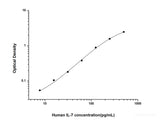 Human IL-7(Interleukin 7) ELISA Kit - MSE Supplies LLC