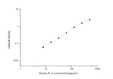 Human IL-8(Interleukin 8) ELISA Kit - MSE Supplies LLC