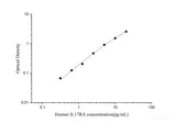 Human IL17RA(Interleukin-17 receptor A) ELISA Kit