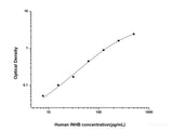 Human INHB(Inhibin B) ELISA Kit - MSE Supplies LLC