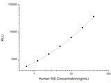 Human INS (Insulin) CLIA Kit