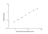 Human INS(Insulin) ELISA Kit - MSE Supplies LLC