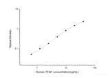 Human ITLN1(Intelectin 1/Omentin) ELISA Kit - MSE Supplies LLC