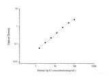 Human IgA2(Immunoglobulin A2) ELISA Kit - MSE Supplies LLC