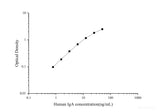 Human IgA(Immunoglobulin A) ELISA Kit