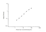 Human IgA(Immunoglobulin A) ELISA Kit - MSE Supplies LLC