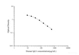 Human IgG1(Immunoglobulin G1) ELISA Kit