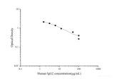 Human IgG2(Immunoglobulin G2) ELISA Kit