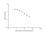 Human IgG4(Immunoglobulin G4) ELISA Kit