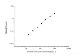 Human Irisin ELISA Kit - MSE Supplies LLC