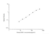 Human KIM-1(Kidney Injury Molecule 1) ELISA Kit - MSE Supplies LLC