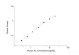 Human KL(Klotho) ELISA Kit - MSE Supplies LLC