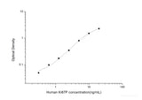 Human Ki67P(Ki-67 Protein) ELISA Kit - MSE Supplies LLC