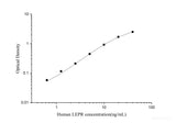 Human LEPR(Leptin Receptor) ELISA Kit