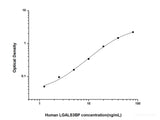 Human LGALS3BP(Lectin Galactoside Binding, Soluble 3 Binding Protein) ELISA Kit - MSE Supplies LLC