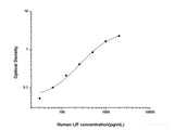 Human LIF(Leukemia Inhibitory Factor) ELISA Kit - MSE Supplies LLC