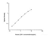 Human LOX-1(Lectin Like Oxidized Low Density Lipoprotein Receptor 1) ELISA Kit - MSE Supplies LLC