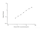 Human LRG1(Leucine Rich Alpha-2-Glycoprotein 1) ELISA Kit - MSE Supplies LLC