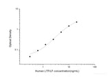 Human LTF/LF(Lactoferrin) ELISA Kit - MSE Supplies LLC