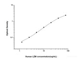 Human LZM(Lysozyme) ELISA Kit - MSE Supplies LLC