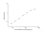 Human MAOB(Amine oxidaseB) ELISA Kit - MSE Supplies LLC