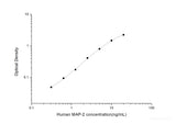 Human MAP-2(Microtubule Associated Protein 2) ELISA Kit - MSE Supplies LLC