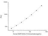 Human MCP-4/CCL13 (Monocyte Chemotactic Protein 4) CLIA Kit