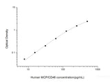 Human MCP/CD46(Membrane Cofactor Protein) ELISA Kit - MSE Supplies LLC