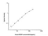 Human MCSF(Macrophage Colony Stimulating Factor 1) ELISA Kit - MSE Supplies LLC