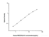 Human MHCG/HLA-G(Major Histocompatibility Complex Class Ⅰ G) ELISA Kit - MSE Supplies LLC