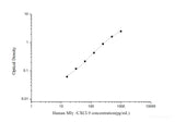 Human MIγ/CXCL9(Monocyte Interferon Gamma Inducing Factor) ELISA Kit - MSE Supplies LLC