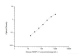 Human MMP-13(Matrix Metalloproteinase 13) ELISA Kit - MSE Supplies LLC