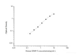 Human MMP-9(Matrix Metalloproteinase 9) ELISA Kit - MSE Supplies LLC