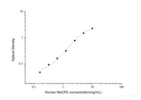 Human MeCP2(Methyl CpG Binding Protein 2) Elisa Kit - MSE Supplies LLC