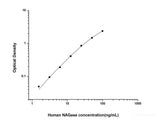 Human NAGase(N-Acetyl Beta-D-Glucosaminidase) ELISA Kit - MSE Supplies LLC