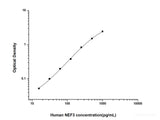 Human NEF3(Neurofilament 3) ELISA Kit - MSE Supplies LLC