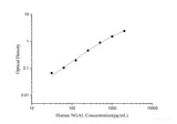 Human NGAL(Neutrophil Gelatinase Associated Lipocalin) ELISA Kit - MSE Supplies LLC